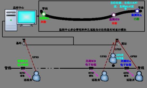 鸡西梨树区巡更系统八号