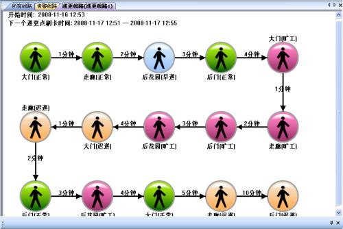 鸡西梨树区巡更系统五号