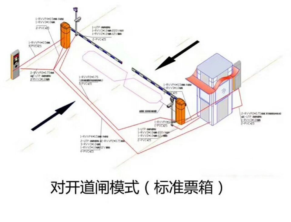 鸡西梨树区对开道闸单通道收费系统