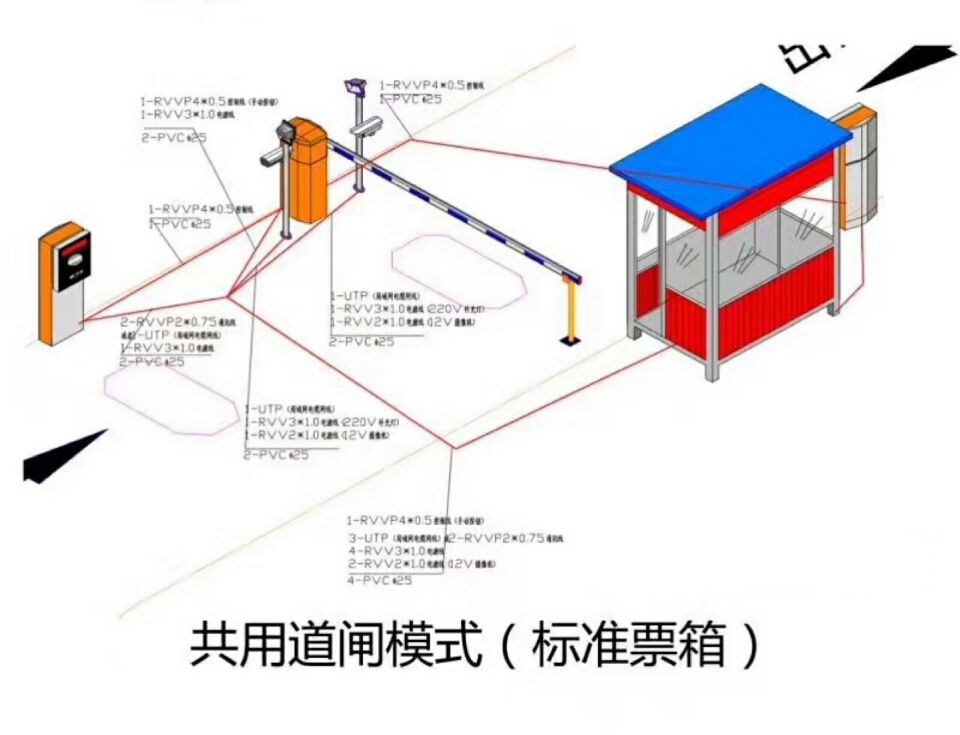 鸡西梨树区单通道模式停车系统