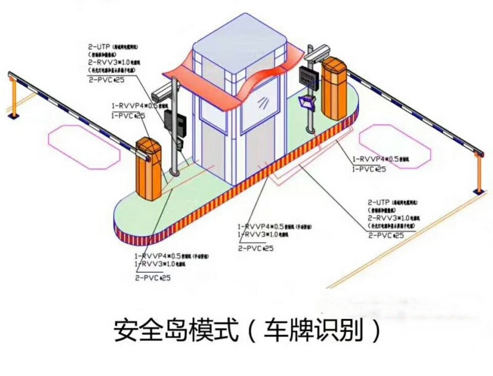 鸡西梨树区双通道带岗亭manbext登陆