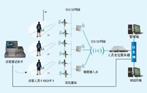 鸡西梨树区人员定位系统一号