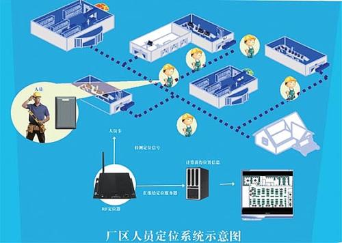 鸡西梨树区人员定位系统四号