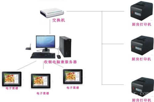 鸡西梨树区收银系统六号