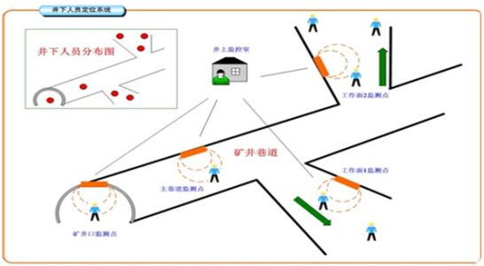 鸡西梨树区人员定位系统七号